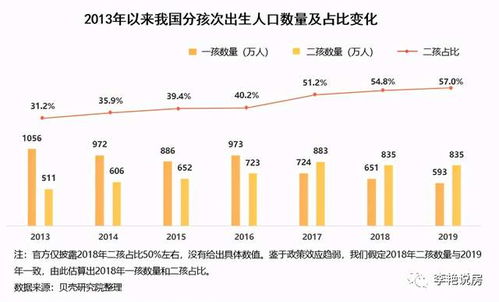三胎政策 来了 那你会生三胎么