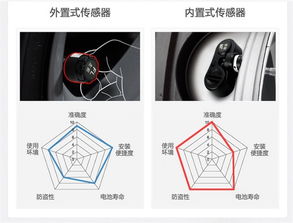 胎匠T166内外置胎压监测仪 太阳能充电与无线连接的智能安全守护